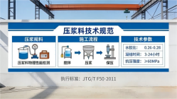 临桂本地工厂讲解：说一遍公路压浆料和铁路压浆料的区别