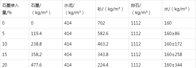 临桂防静电水泥砂浆怎么做(附配比及施工方法)